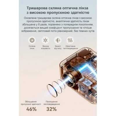 LED Full HD проектор Xiaomi Wanbo X2 Max (*У наявності*)