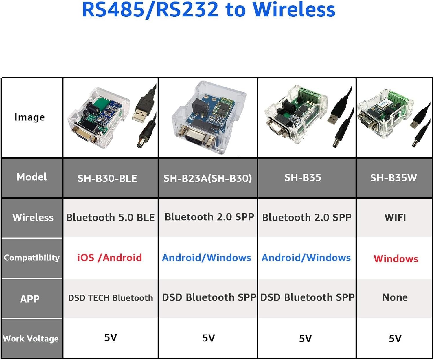 Adapter  nadajnik/odbiornik Bluetooth RS-232
