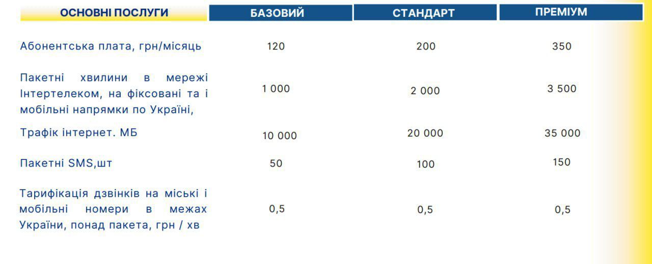 Найдешевший в Україні стартовий пакет.