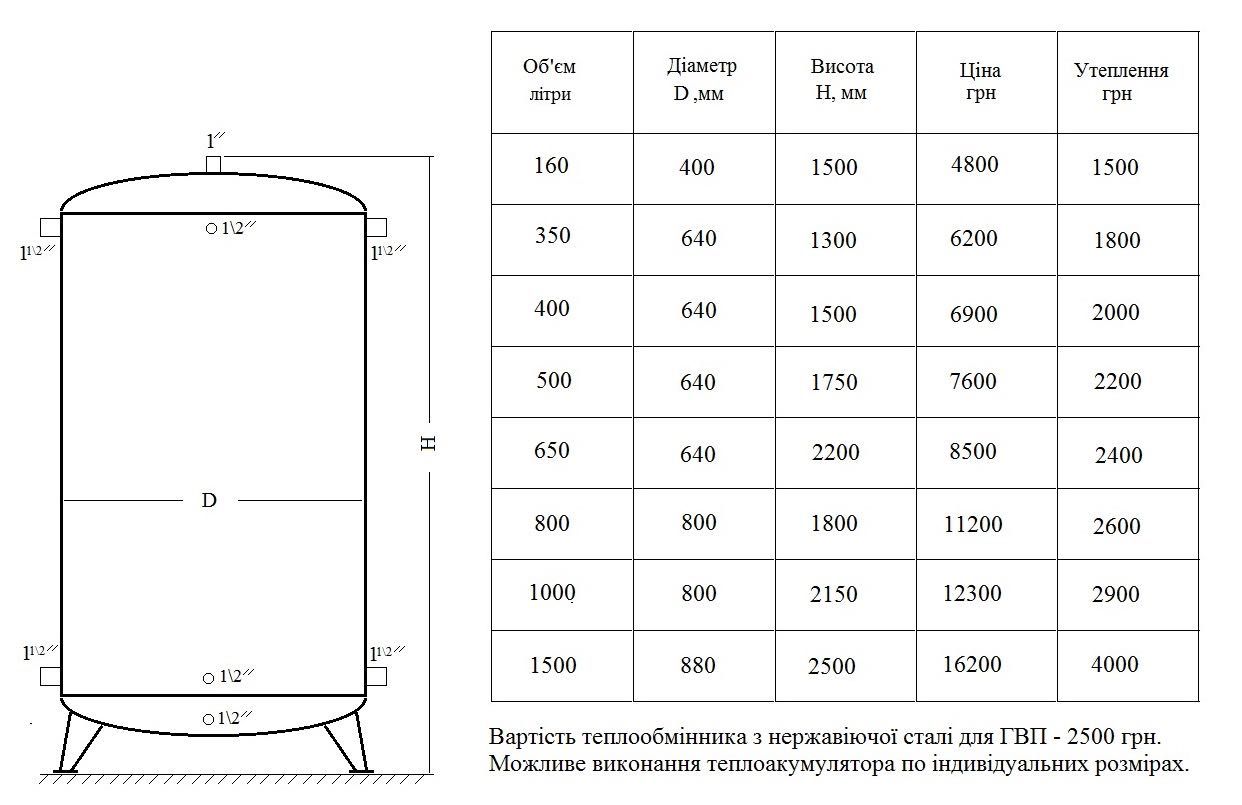 Теплоаккумулятор(новий),бак,буферна ємність 160-1500 л від виробника