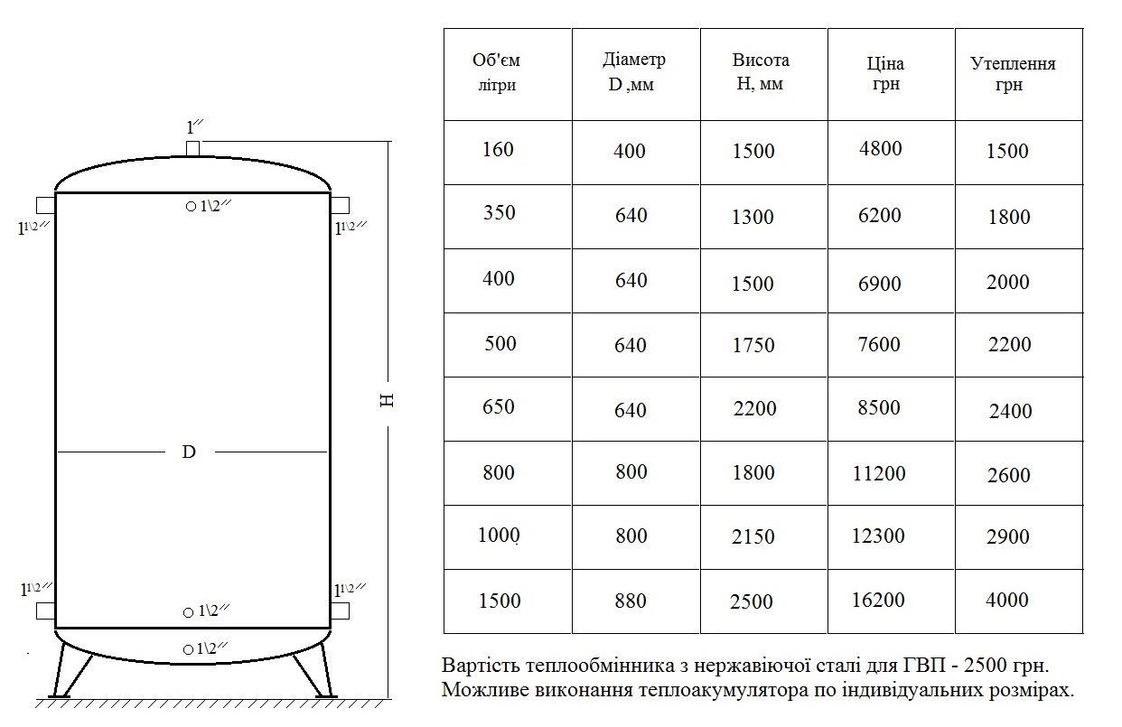 Теплоакумулятор, бак, буферна ємність 50-10 000 л від виробника