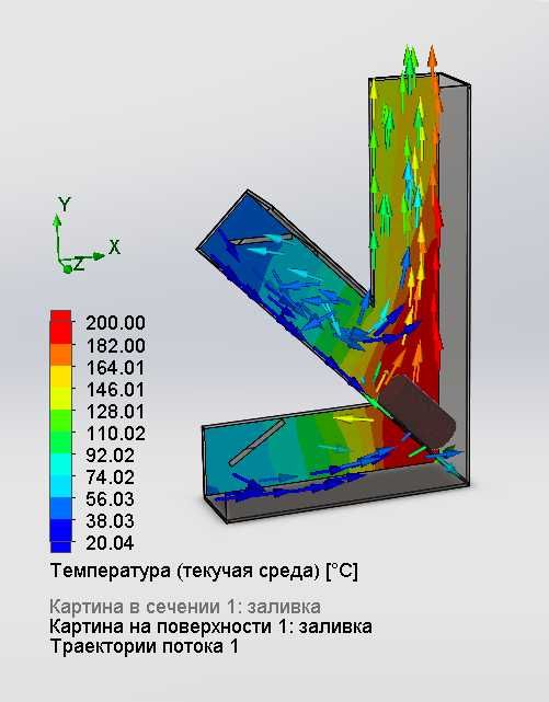 Руководитель проектов