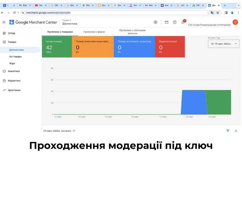 Настройка гугл рекламы Google ADS Контекстная реклама для бизнеса