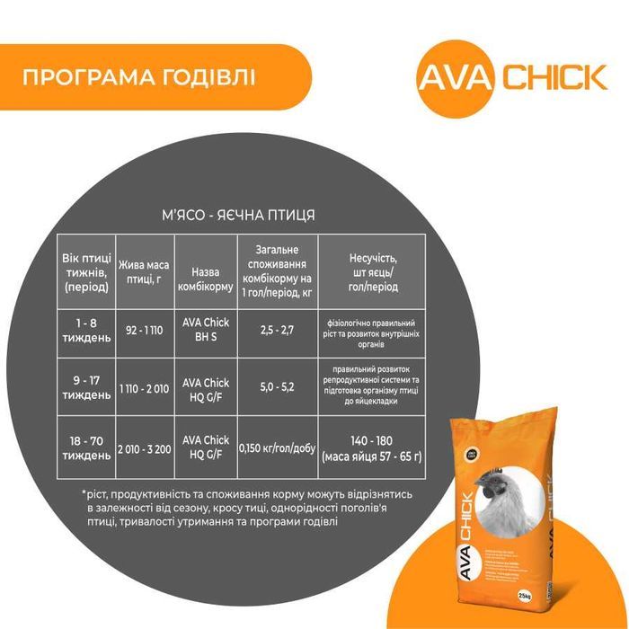 Комбікорм для яєчних курей стартовий AVA CHICK BHS 25 кг