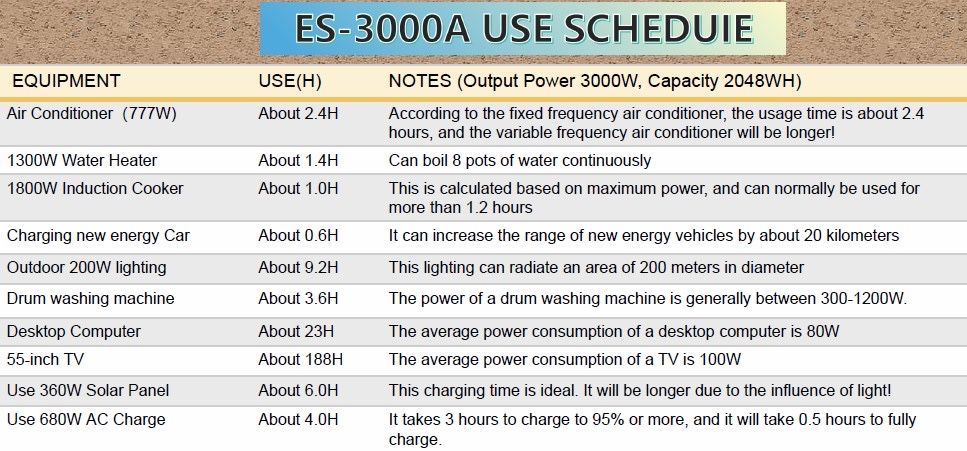 Портативна електростанція 220В/Power Station для дому,дачі та бізнесу