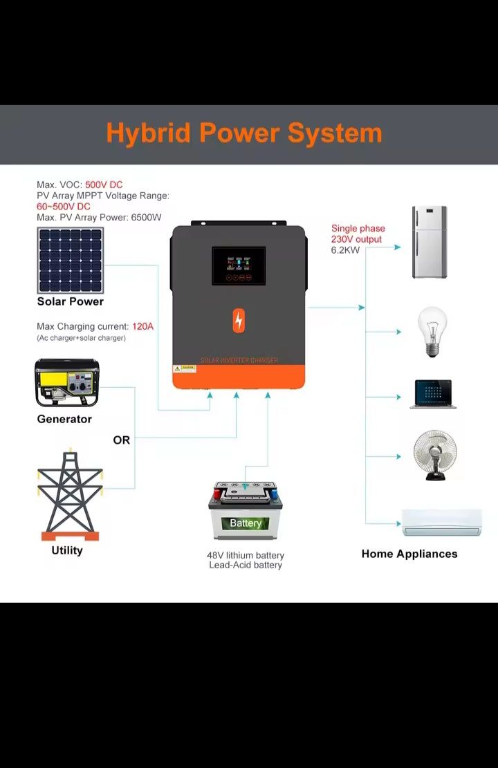 Комплект резервного живлення  PowMr 4.2 кіловата 24 вольта та акумулят