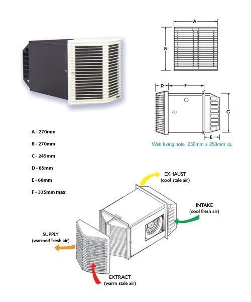 Rekuperator ścienny Vent Axia HR200wk wentylator