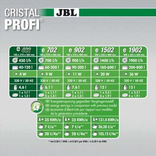 JBL CristalProfi e402 filtr zewnętrzny do akwariów nowy okazja!