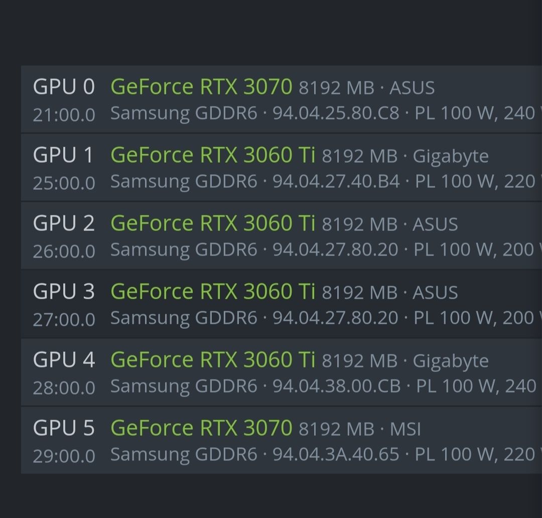 Koparka kryptowalut 6x rtx 3070 bez lhr gwarancja