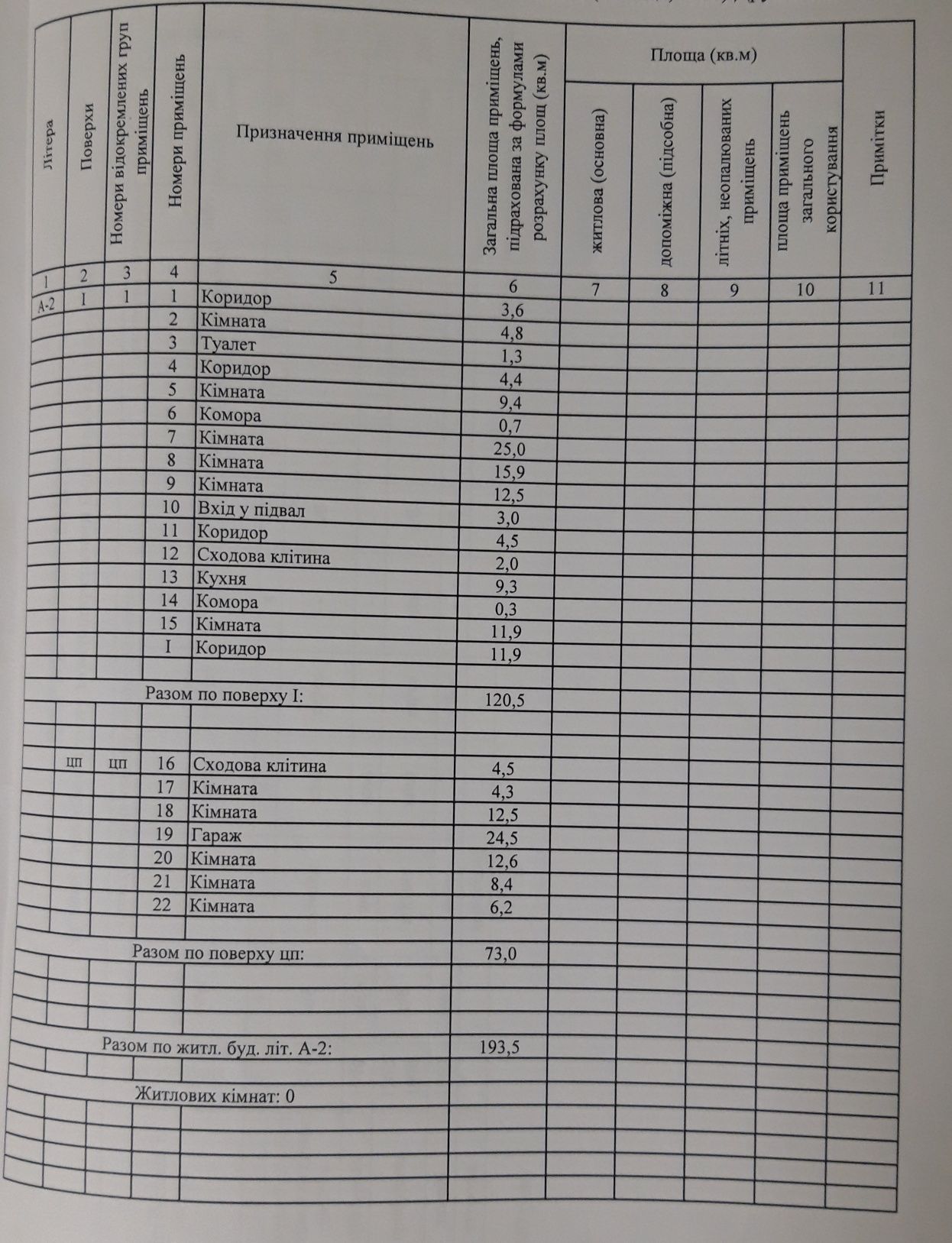 Продам (обмен) дом в центре города, частный дом ЦГБ