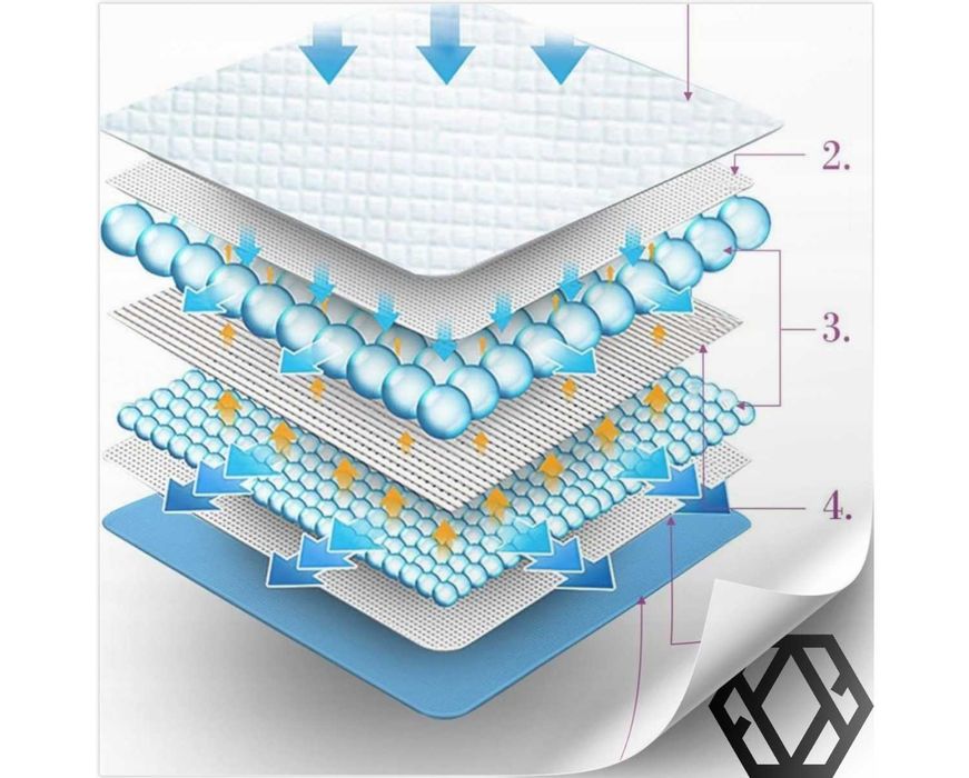 Podkłady Higieniczne Maty dla Psa do Sikania Przewijania 60x90 100 Szt