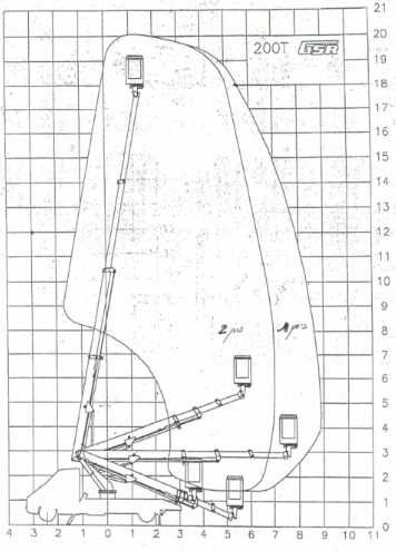 Wynajem BĘDZIN ZWYŻKA podnośnik nożycowy Podest zwyżki nożycowa zwyżek