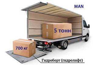 Грузоперевозки Харьков и область. Развозка товаров по Украине. ЗВОНИТЕ