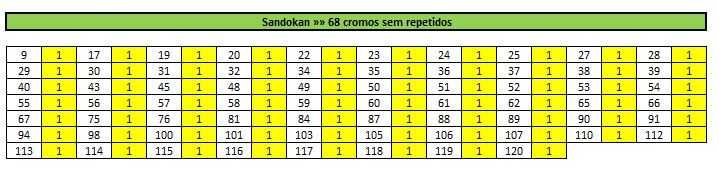 Lote Cromos "Sandokan - O Tigre da Malásia"  (lista na última foto)