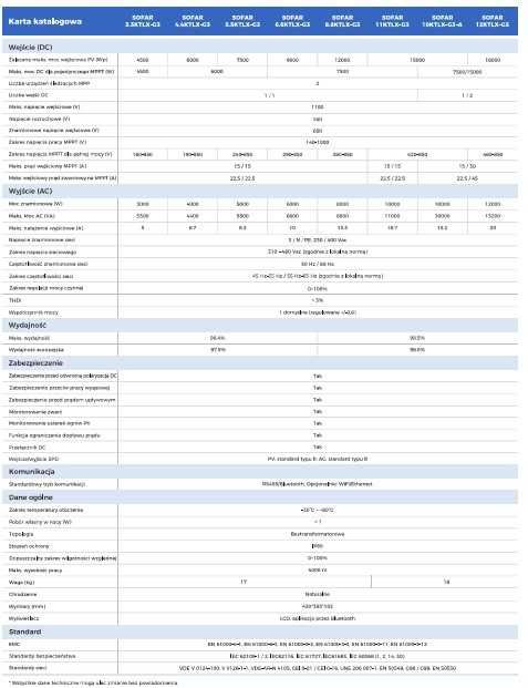 Inwerter SOFAR 4.4 KTLX-G3 trójfazowy WiFi nowy