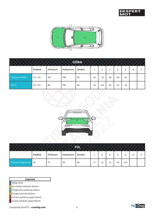 Sprawdzenie auta samochodu przed Zakupem Pomoc w zakupie inspekcja