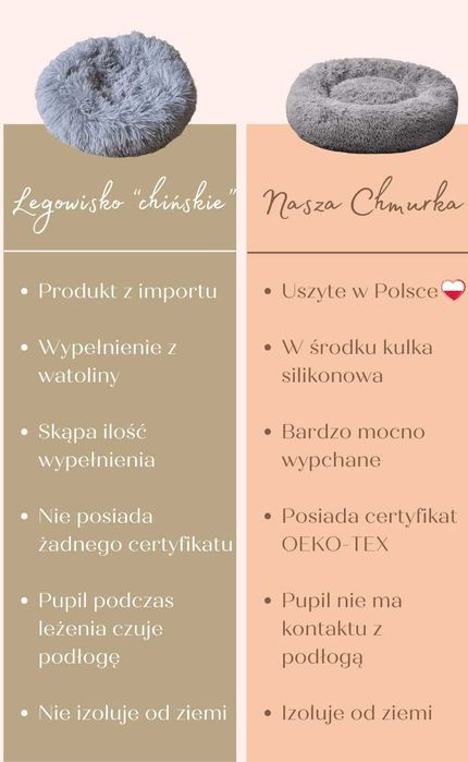 LEGOWISKO dla psa XXL plusz NOWE pieska pluszowe Chmurka POLSKIE duże