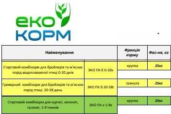 Комбікорм Best Mix Гровер для бройлерів 19-43 днів, є ОЛХ Доставка