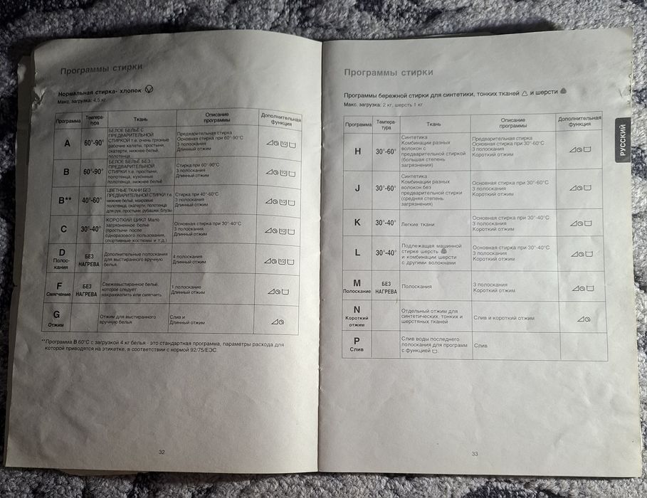 Продам пральну машину Zanussi