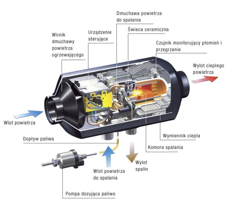 Ogrzewanie postojowe do busa 12V nowe Eberspaecher