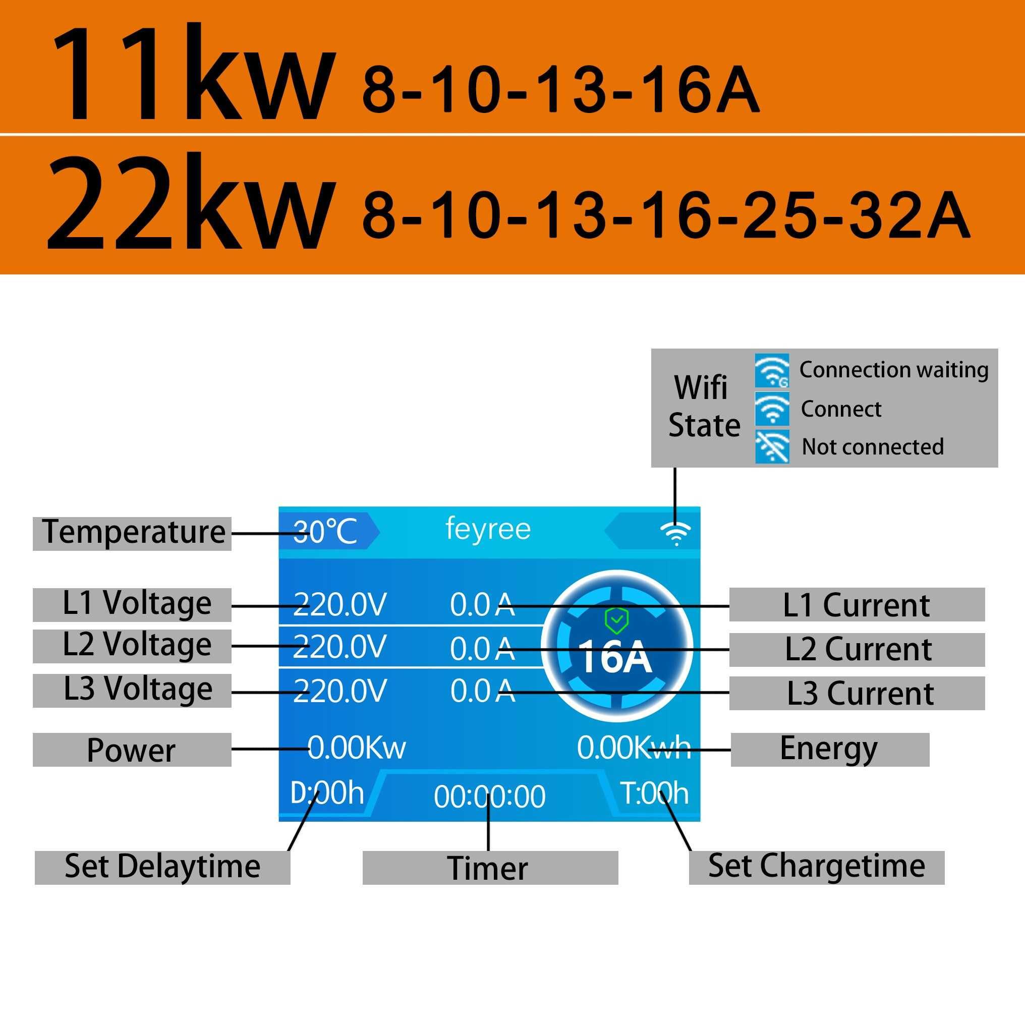 Зарядна станція 3х фазна Feyree 22KW 32A 380V Type 2 - Wi-Fi (додаток)
