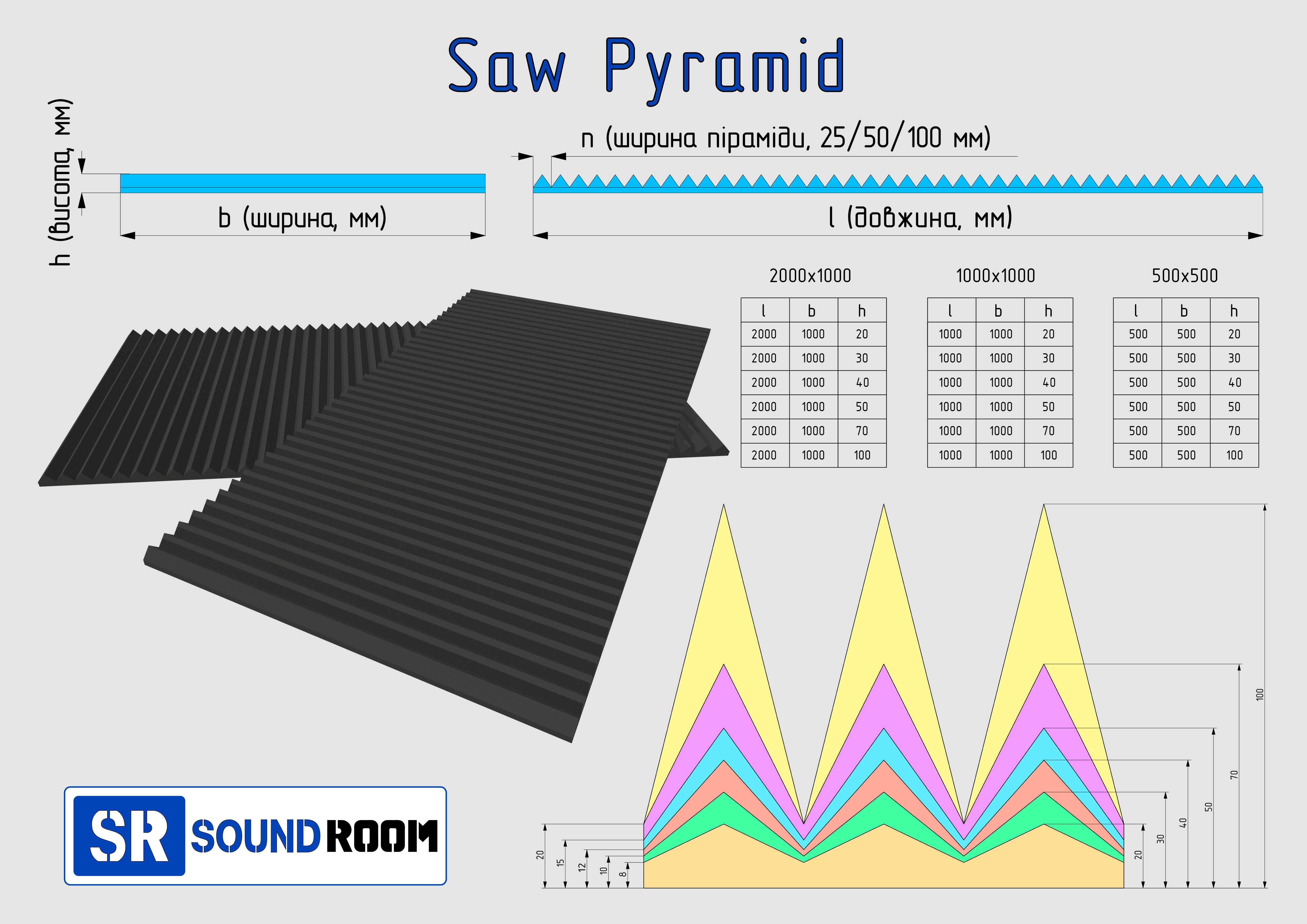 Продам панелі піраміда пилка Saw Pyramid з акустичного поролону