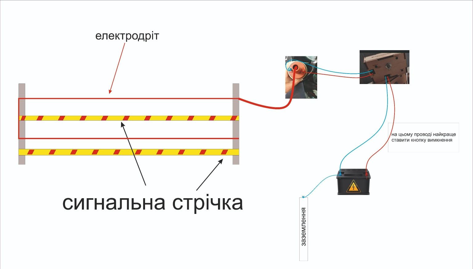 Електроохрана, електрозабор, електропастух, забор, мозги керування зах