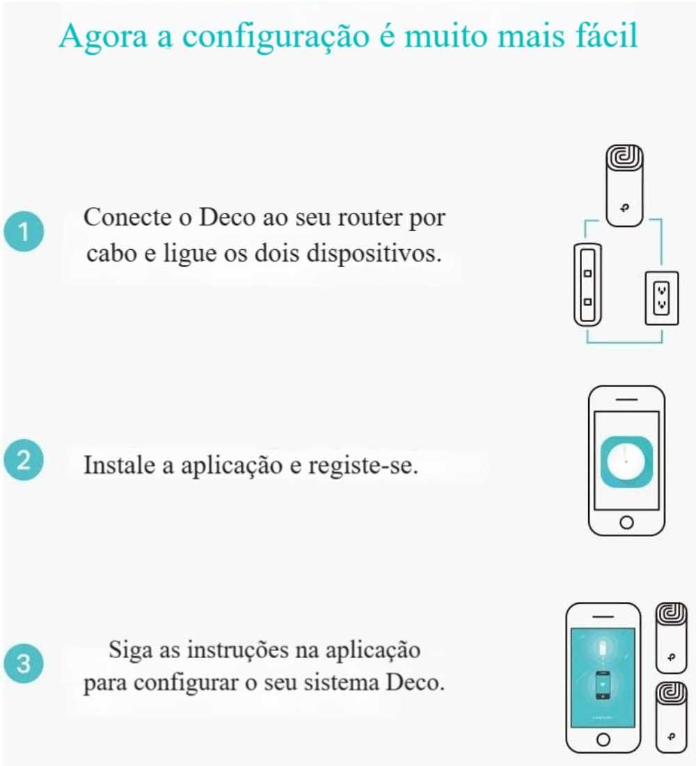 Sistema Mesh TP-Link Deco M4 ∎ WiFi ∎ Cobertura de 320m²