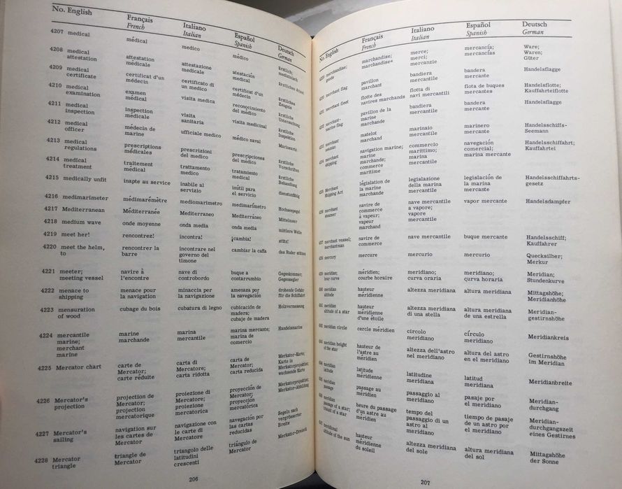 SEGDITSAS Elsevier's Nautical dictionary Słownik Morski Vol.1-2