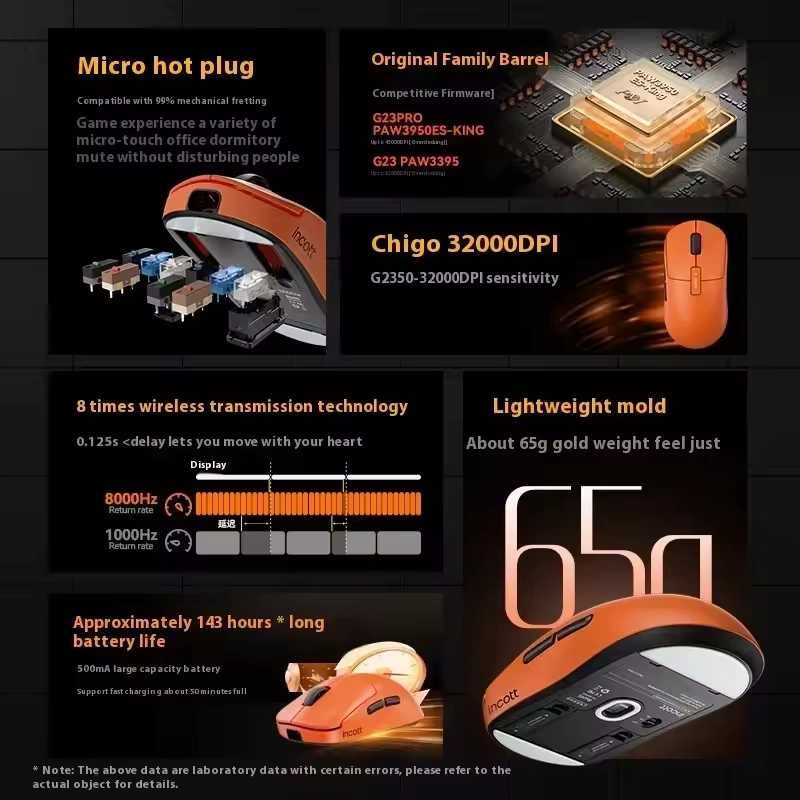 ‼️ NEW ‼️ УНІКАЛЬНА ігрова миша Incott G23 Pro 8K PAW3950 Hot Swap