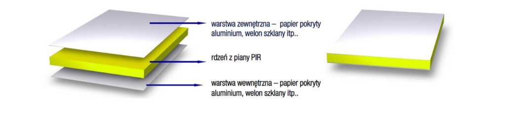 Płyta Pir AL Frez 100mm 1200x2400 GÓR-STAL Termoizol. (RÓŻNE GRUBOŚCI)