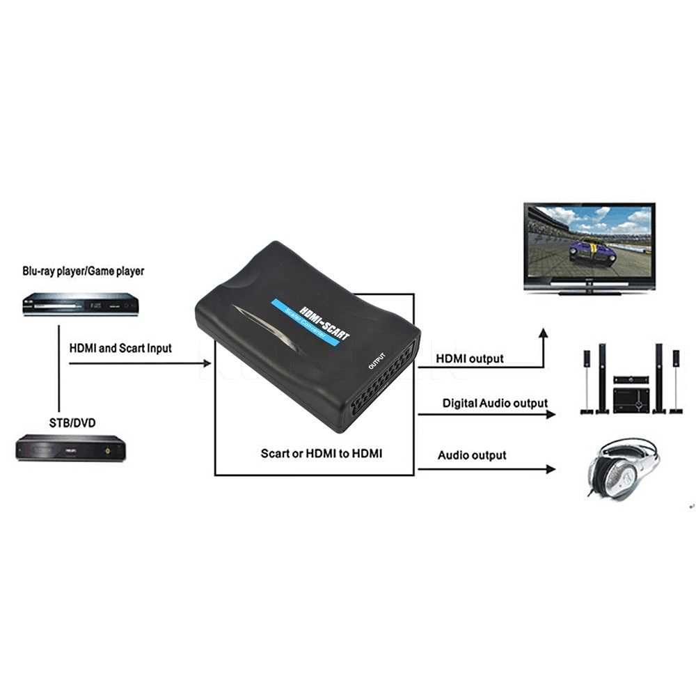 Conversor Adaptador SCART p/ HDMI ou HDMI p/ AV Video + Audio 1080P TV