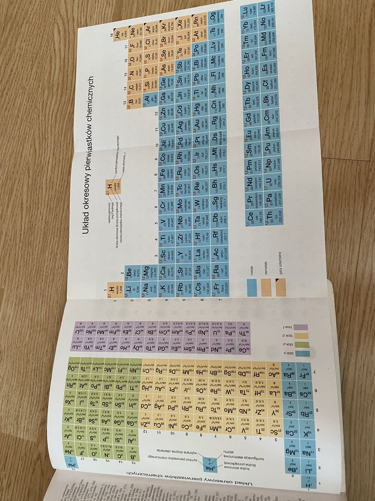 Podręcznik To jest chemia 1 zakres rozszerzony