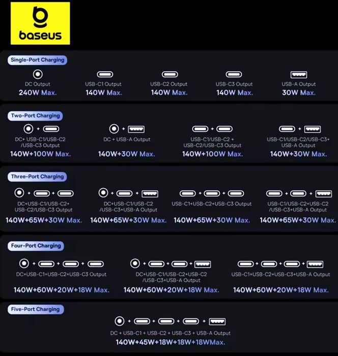 Зарядная станция Baseus 240 Вт DigitalGaN Desktop Fast Charger 3C+U+DC