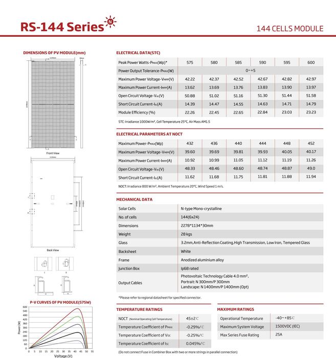 Сонячні  Панелі 600 Вт / солнечные панели