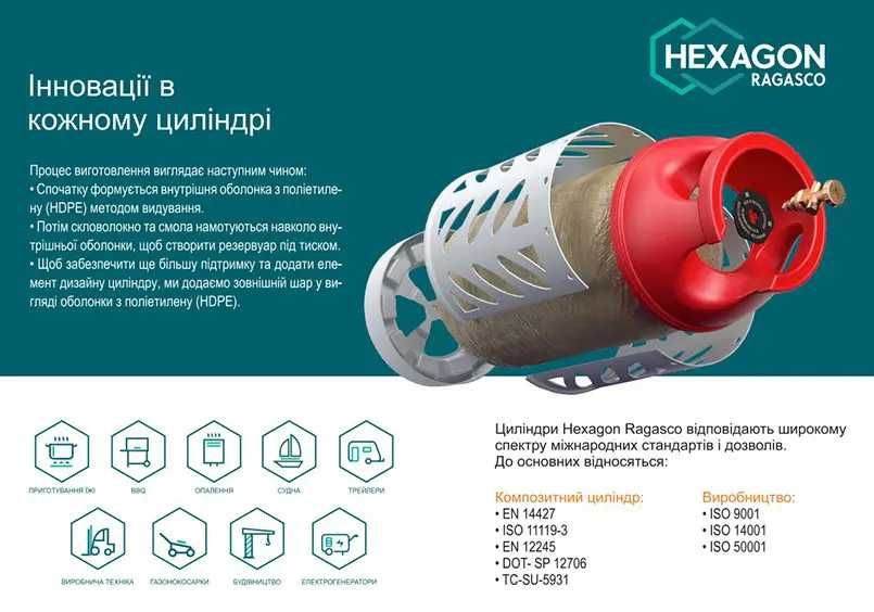 Газовый баллон композитный 12,5 л Норвегия , Гарантия 2 года !!!