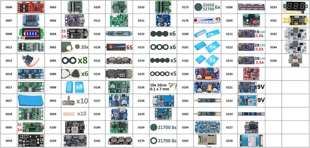 MODUŁY Powerbank Ładowarka Konwerter DC-DC Woltomierz Miernik Napięcia