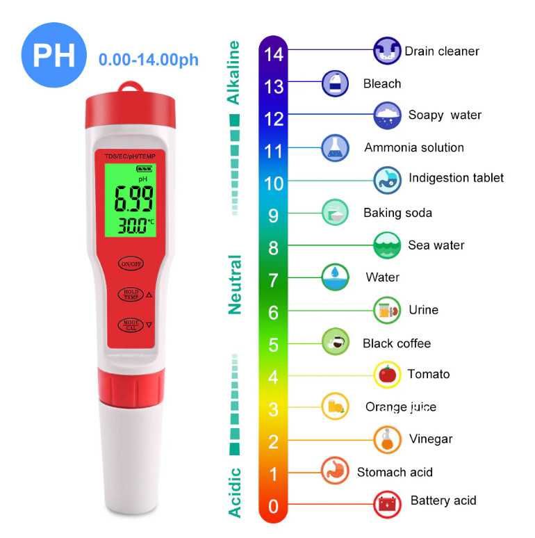Измеритель кислотности  pH TDS метр PH тестер анализатор качества воды