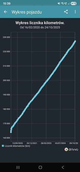 BMW E91 320D (M47) - Uczciwa Sprzedaż, Niski Przebieg (227 000 km)!