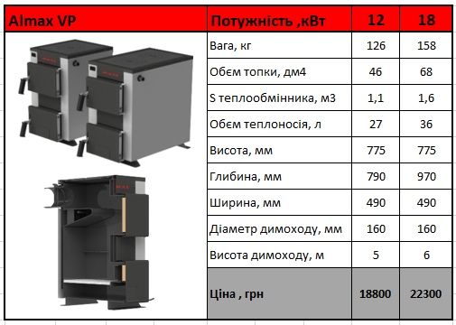Котел-плита ALMAX 12-18kWt