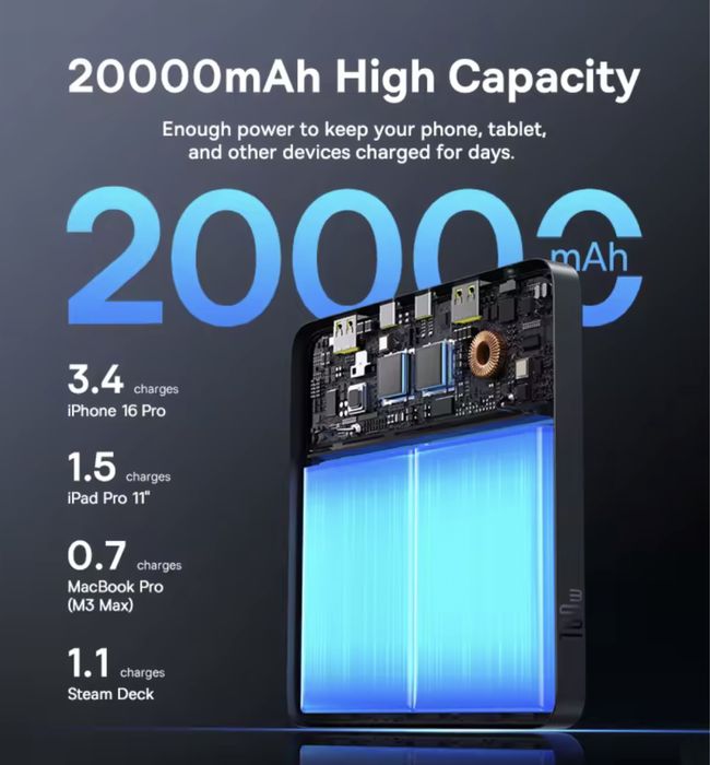 Baseus Blade H1 100W 20000mAh