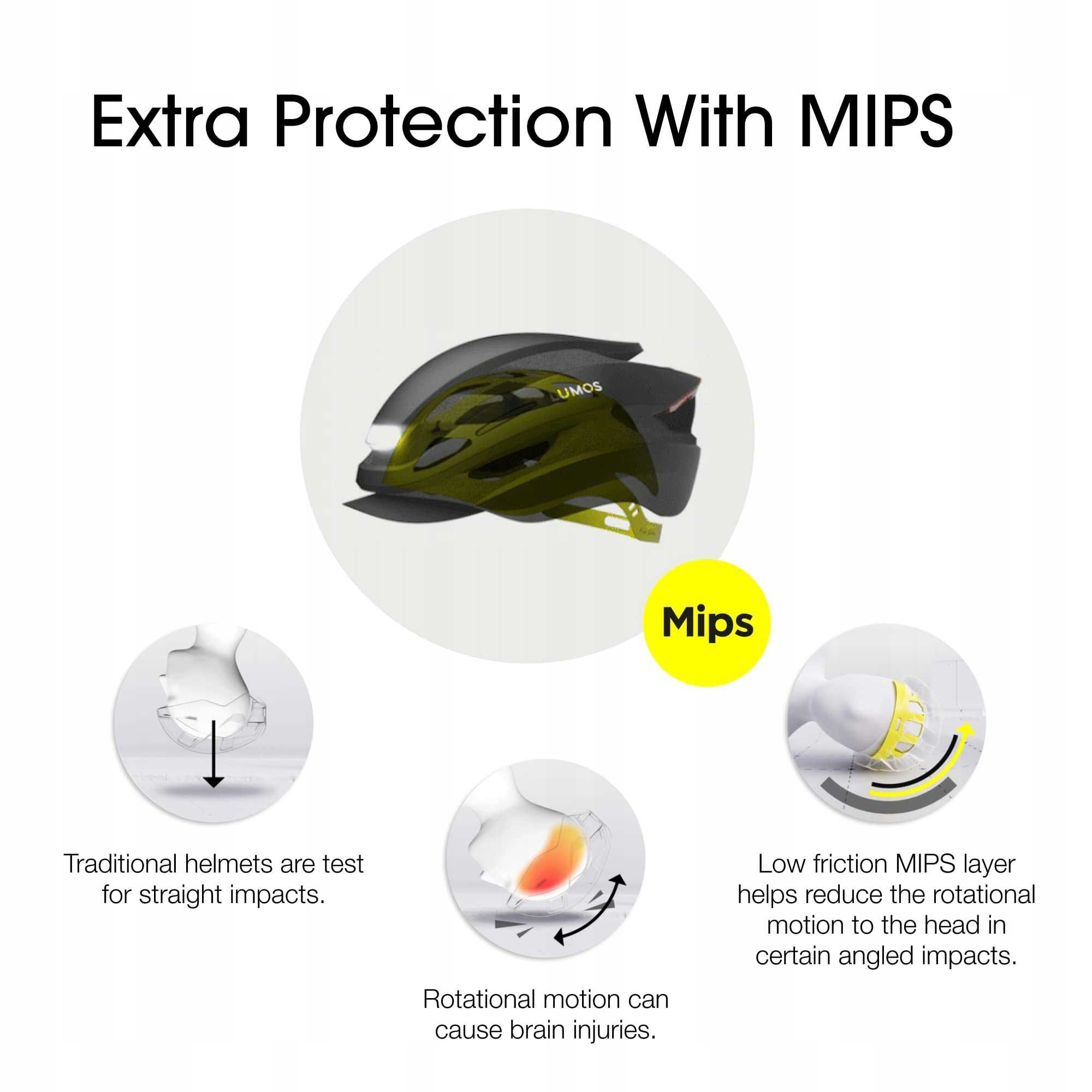 Kask rowerowy LUMOS ULTRA MIPS+ r.S 51-55cm przednie i tylne światło