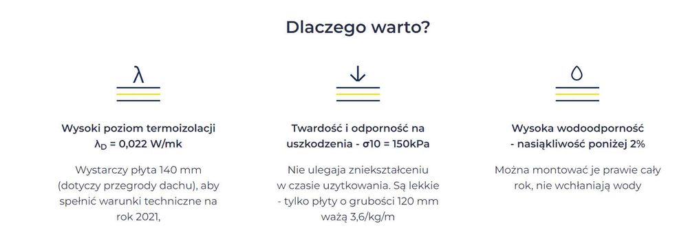 Gór Stal płyty PIR TermPir AL Każda grubości!
