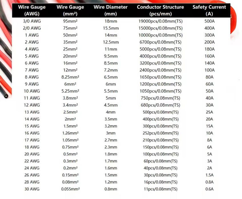 Кабель акумулятора дріт силіконовий 2-4-6-7-8-10-12AWG для інвертора