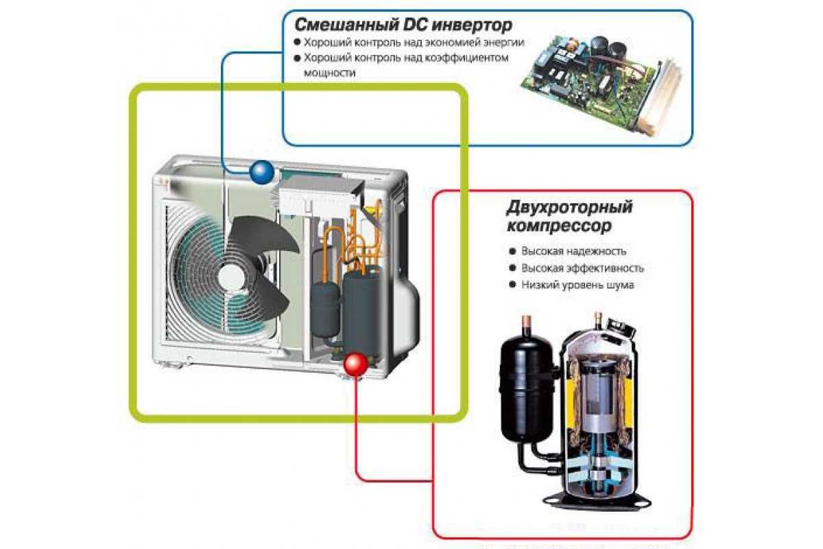 Кондиционер IDEA Inverter до -15°С "MA" Model: ISR-07HR-MA01 До 20м²