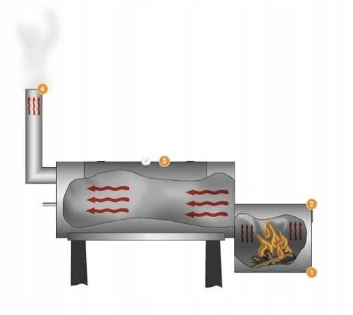 Grill węglowy z funkcją wędzarki  EL FUEGO DAKOTA 66x41cm STABILNA !