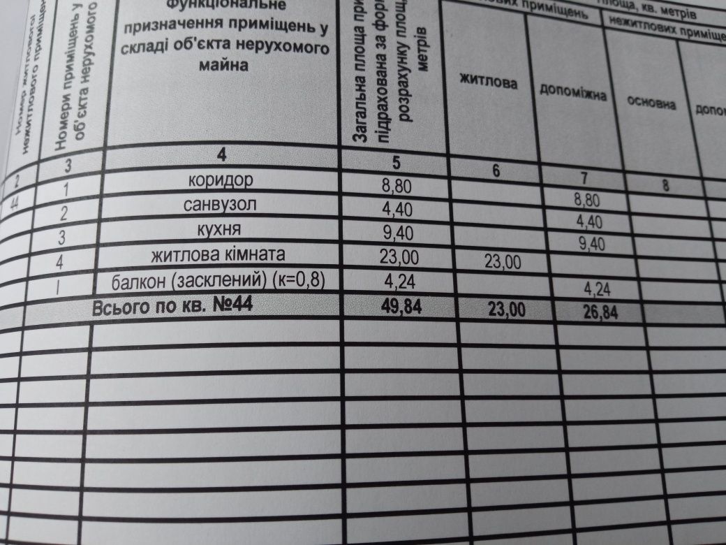 Однокімнатна центр міста