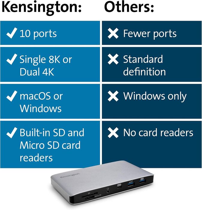Kensington SD2480T Thunderbolt 3 / USB-C Docking Station (K38410NA)