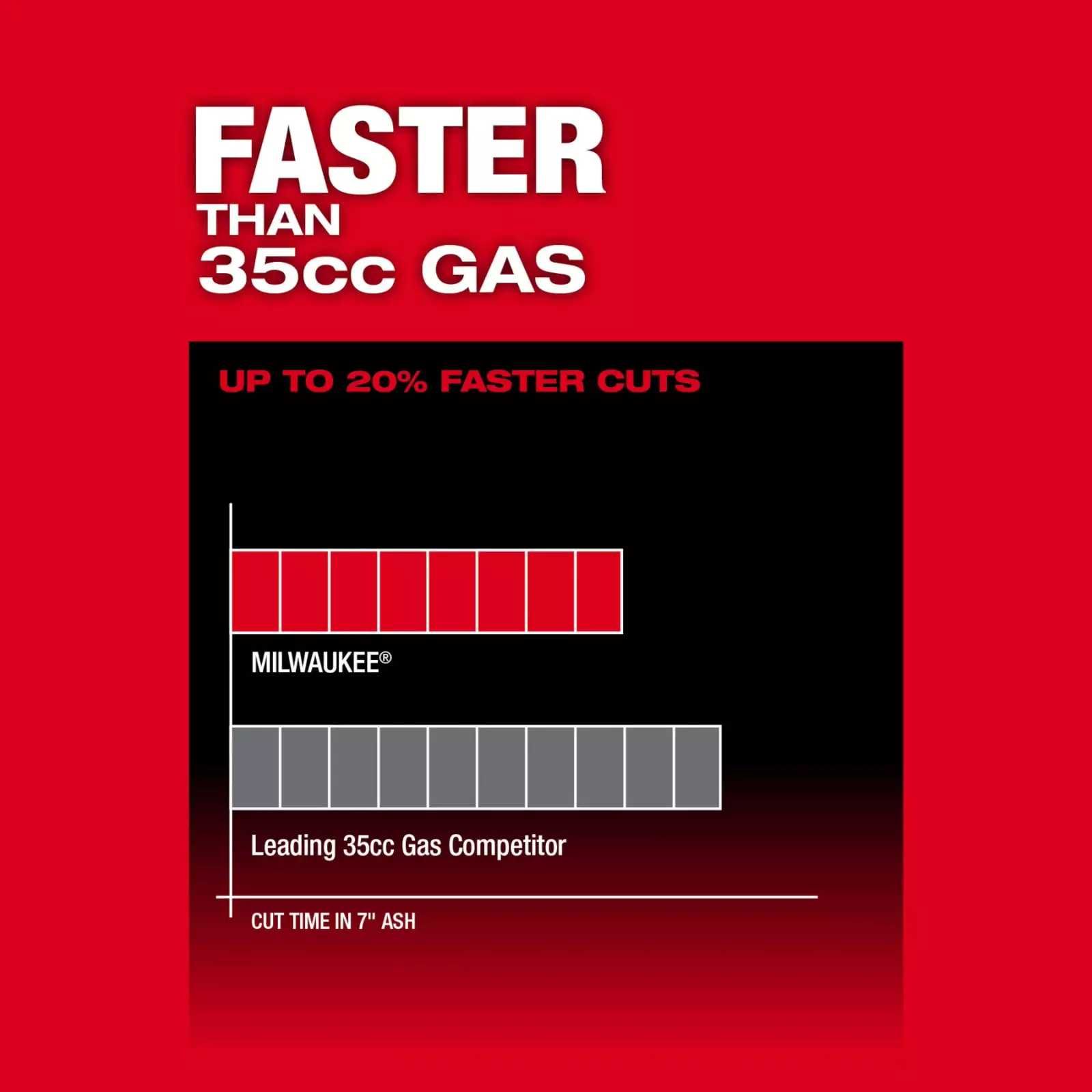 Пила ланцюгова акумуляторна MILWAUKEE M18 FUEL 2826-20T