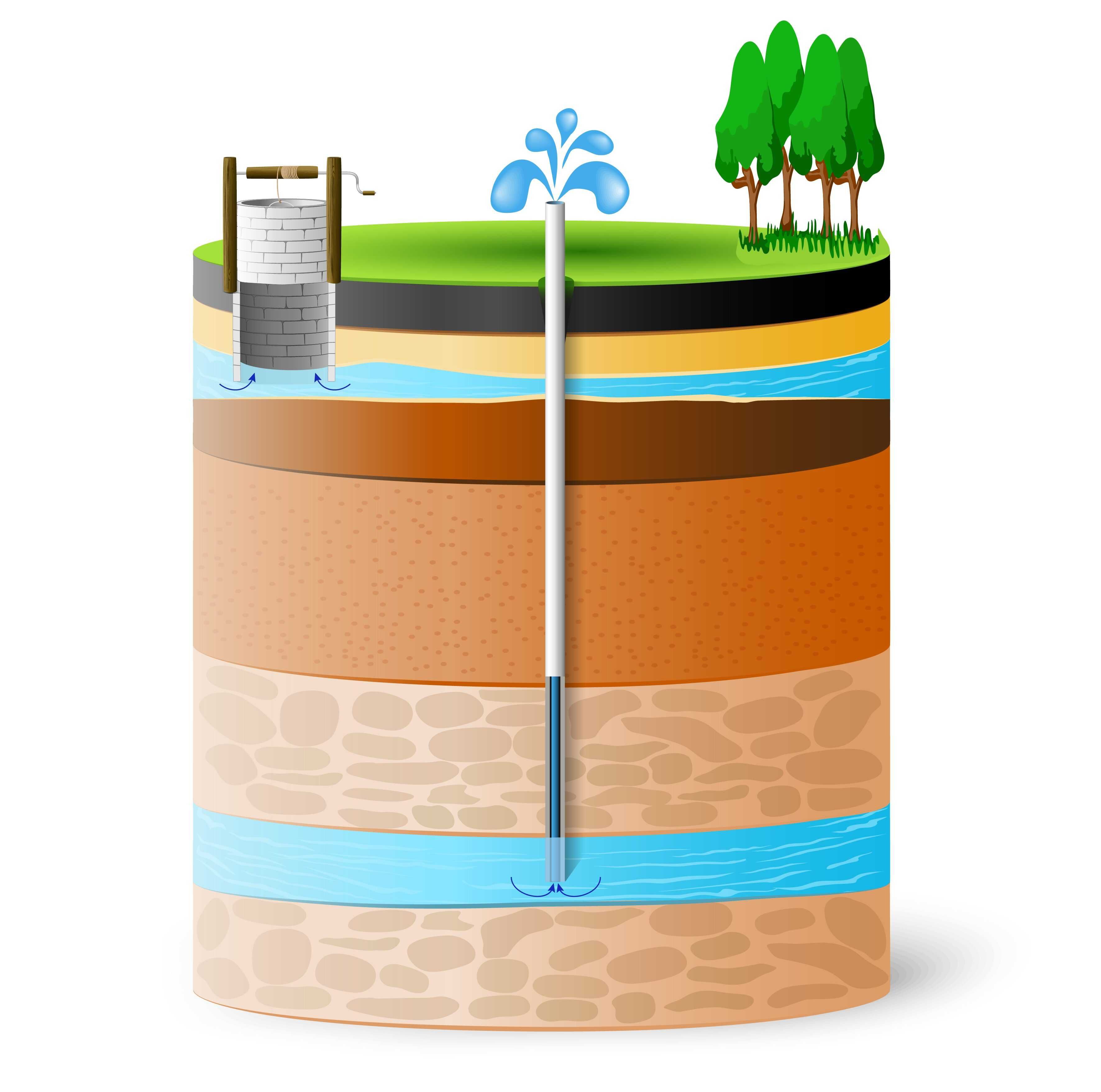 Wiercenie Studni - Studnia Głębinowa Szukanie wody Gniezno + 60 km